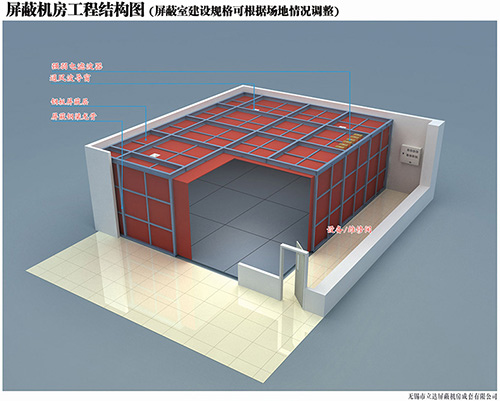 屏蔽工程建设的目的及意义何在